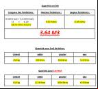 Calcul Béton