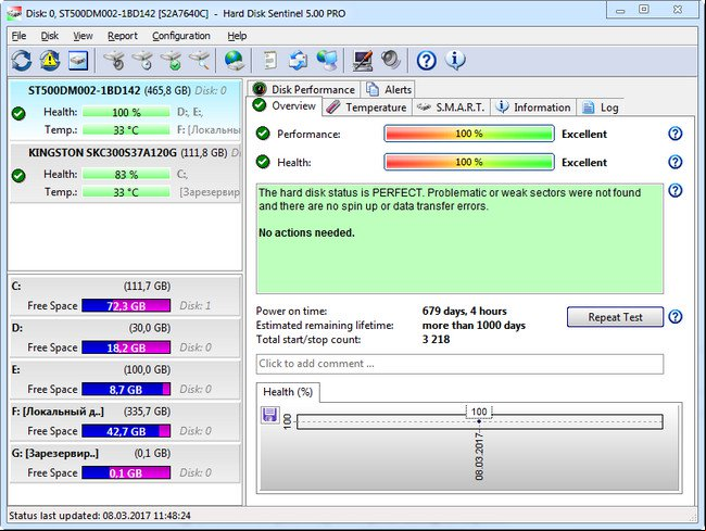 Hard Disk Sentinel Pro 5.01.15 Build 9372 + Crack (Windows)